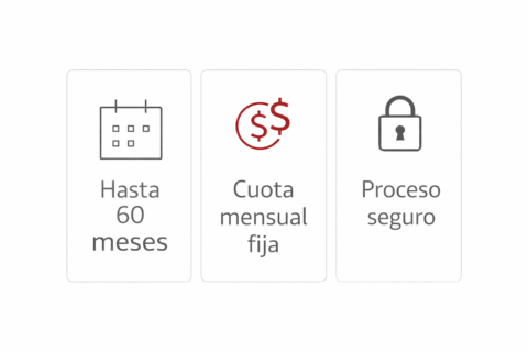Cómo opera el Préstamo Personal de Scotiabank